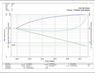Service Production Accounting